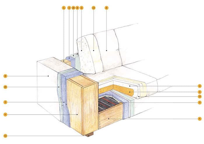 Divano letto o fisso morbido Retsa - immagine 5